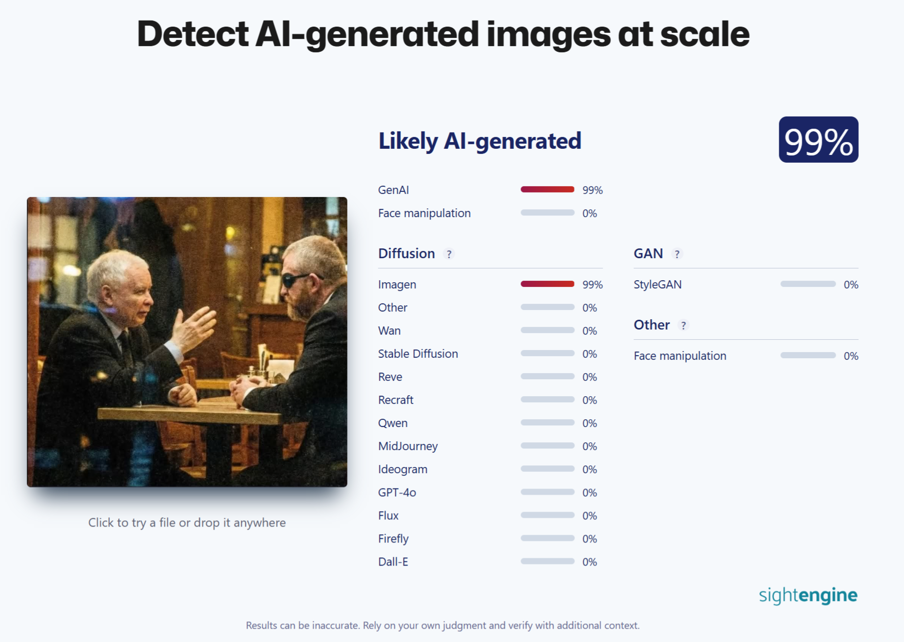Wynik analizy w narzędziu od Sightengine