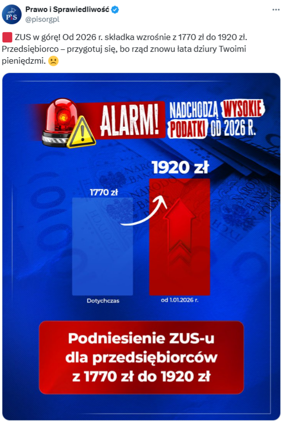 Wprowadzający w błąd post Prawa i Sprawiedliwości opublikowany 4 września 2025 roku w serwisie X
