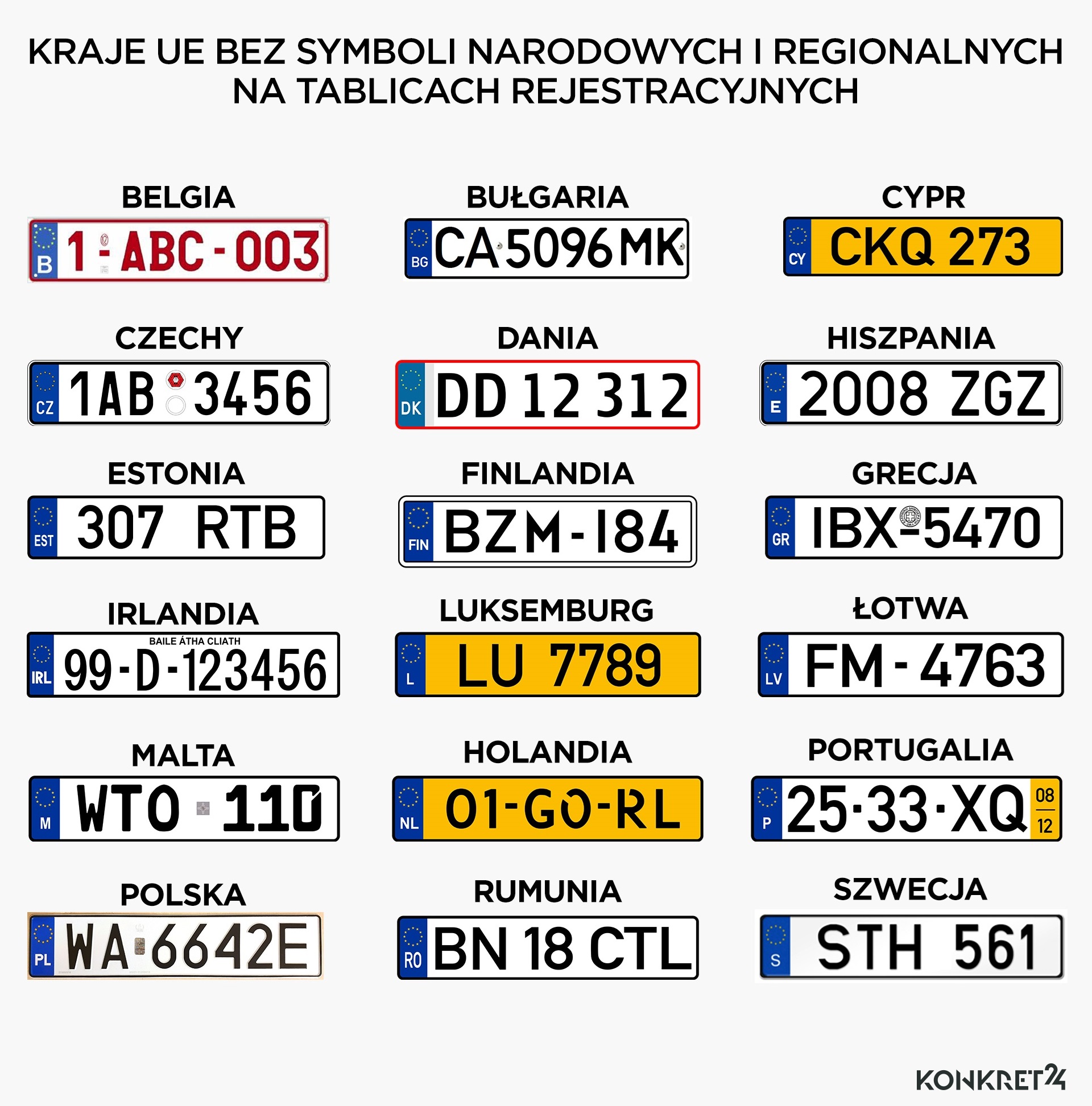 Większość krajów UE nie umieszcza symboli narodowych na tablicach rejestracyjnych
