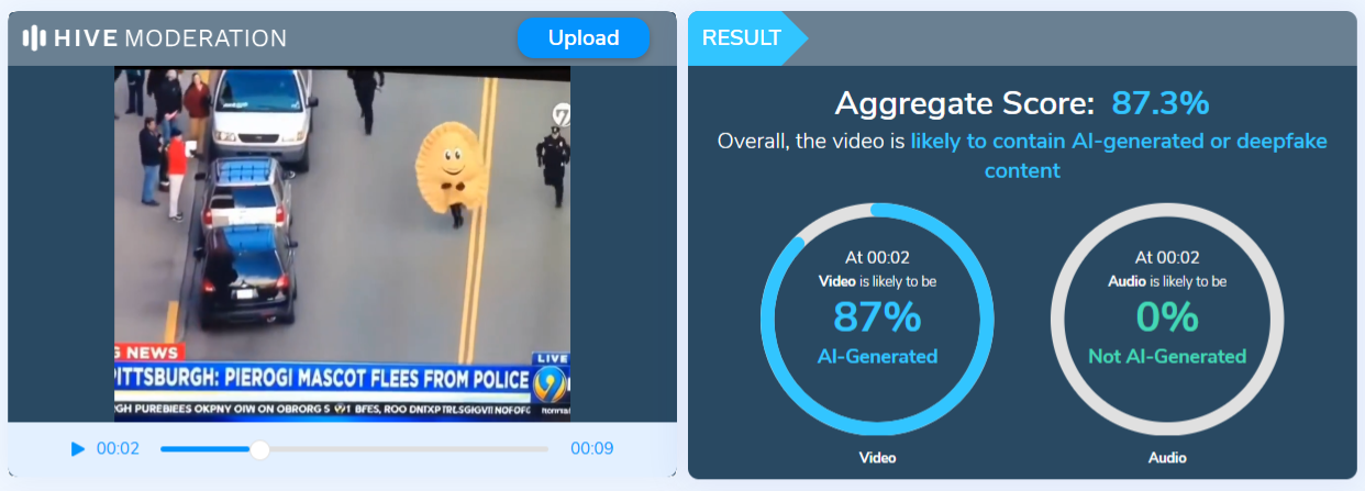 Wynik narzędzia HiveModeration