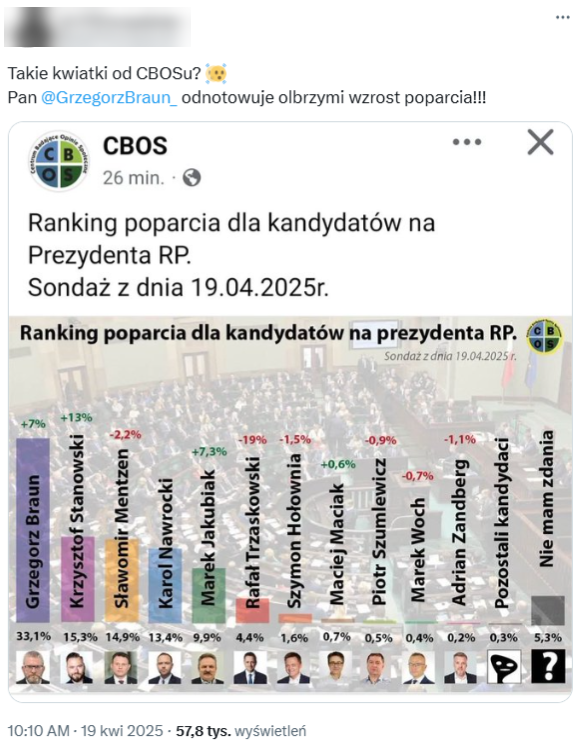 Wprowadzający w bląd wpis opublikowany 19 kwietnia 2025 roku w serwisie X 