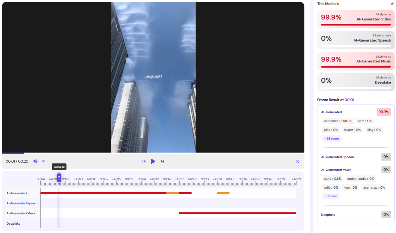 Wynik analizy narzędziem Hive Detect potwierdza, że wideo jest dziełem sztucznej inteligencji