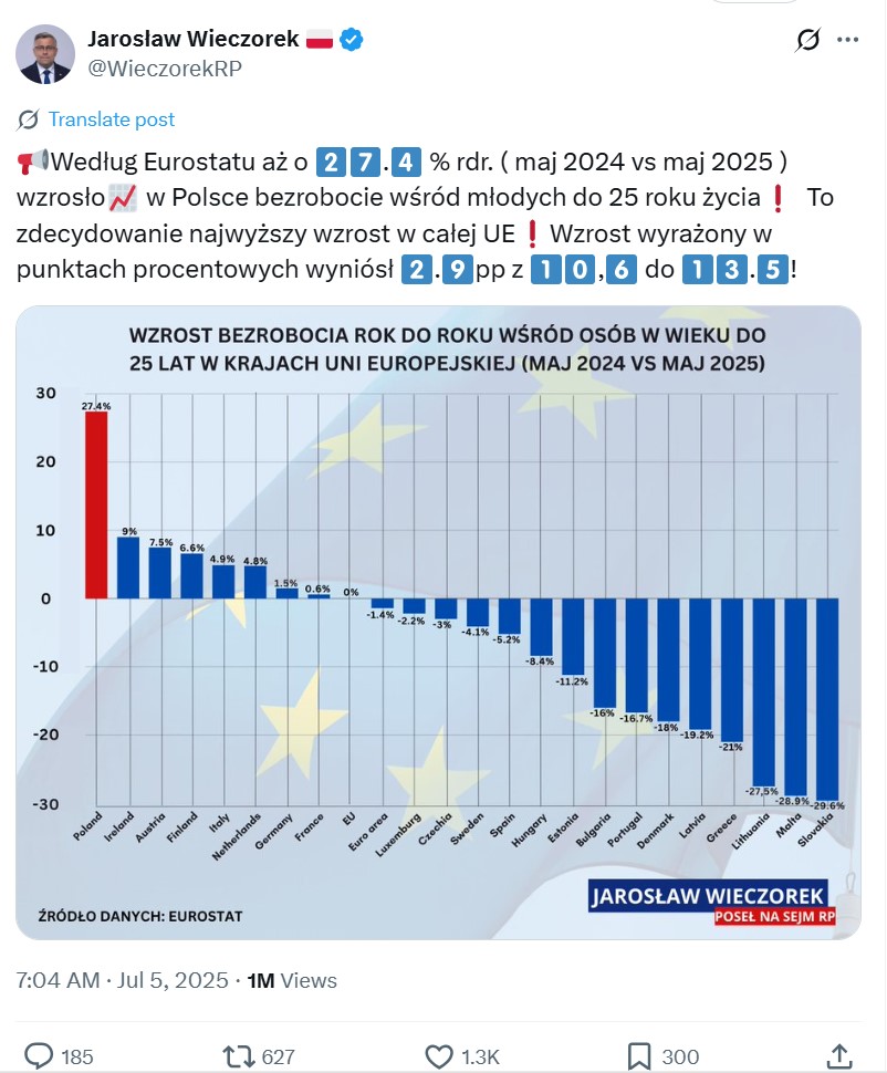 Post z wykresem Wieczorka wygenerował ponad milion wyświetleń