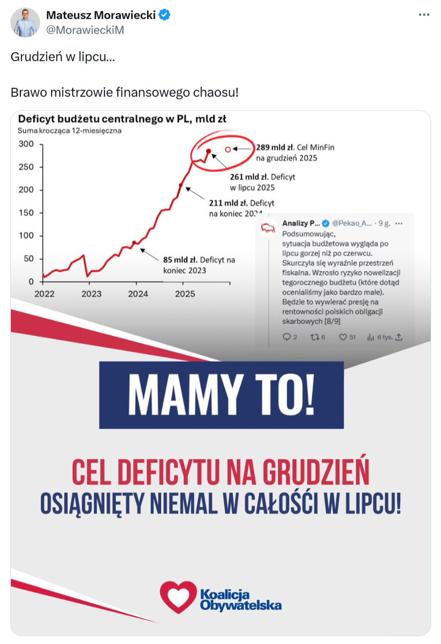 Wpis Mateusza Morawieckiego o deficycie