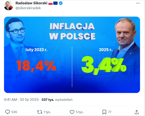 Wprowadzający w błąd post ministra Sikorskiego
