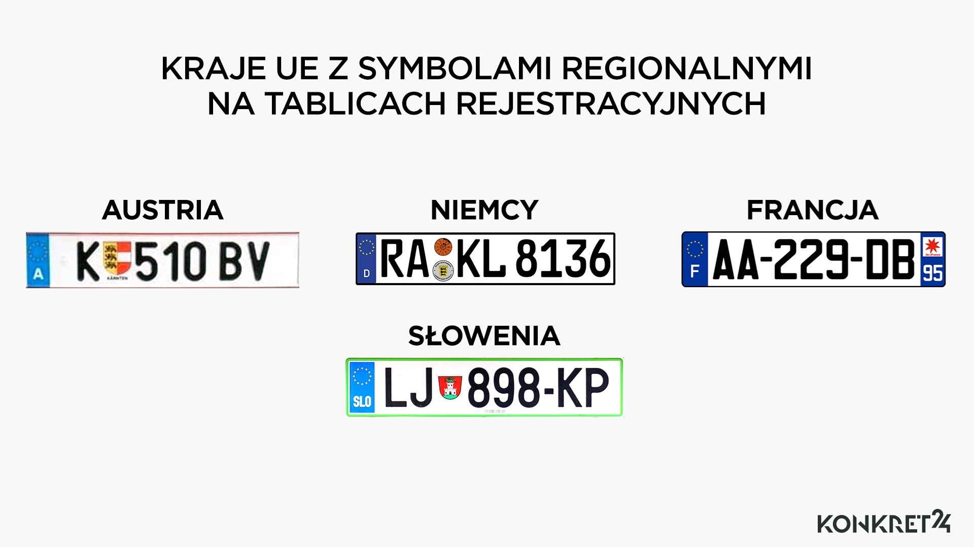 Cztery państwa na tablicach rejestracyjnych umieszczają symbole landów lub regionów