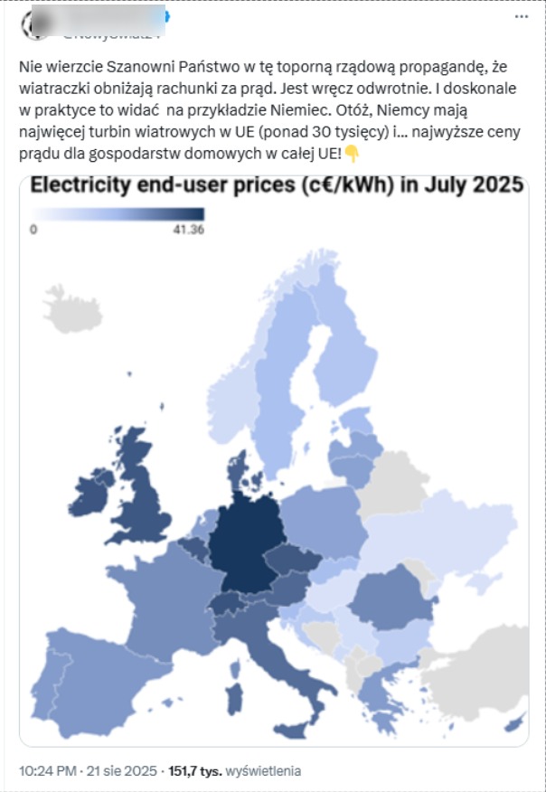 Jeden z postów fałszywie informujących, że najwyższe ceny prądu w Niemczech to skutek tego, iż "mają najwięcej turbin wiatrowych w UE"