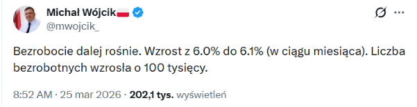 Post posła Michała Wójcika generował tysiące wyświetleń i setki komentarzy