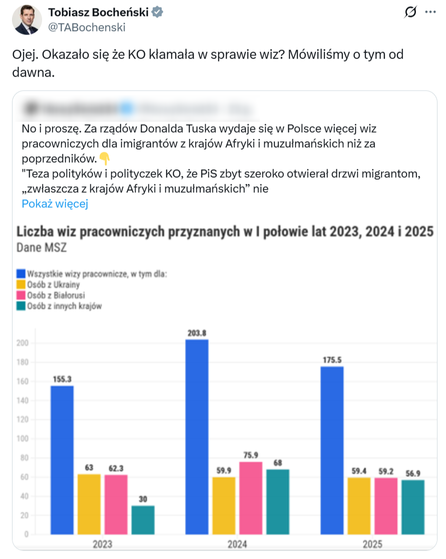 Reakcja europosła PiS na wpis o wizach