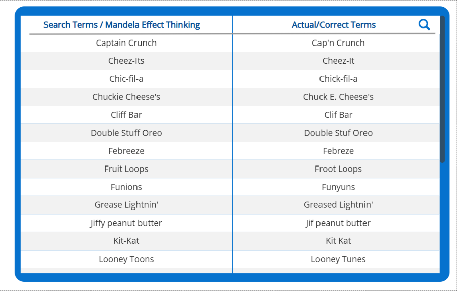 Efekt Mandeli: powszechnie "pamiętany" błędny zapis nazw marek 