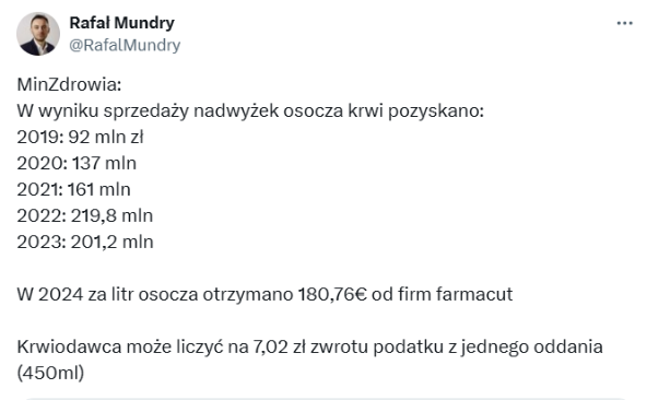 Post ekonomisty Rafała Mundrego, który stał się tematem dyskusji o "handlu krwią"