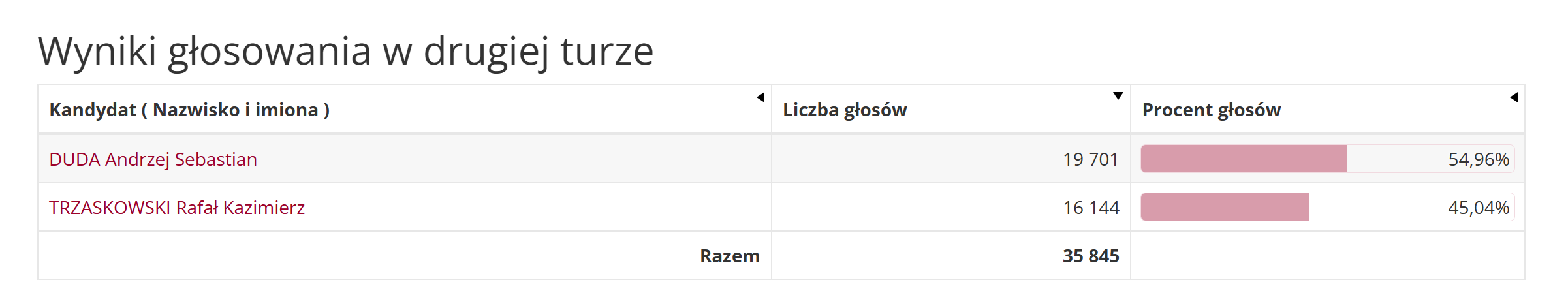 Zrzut ekranu 2025-02-26 122915.png