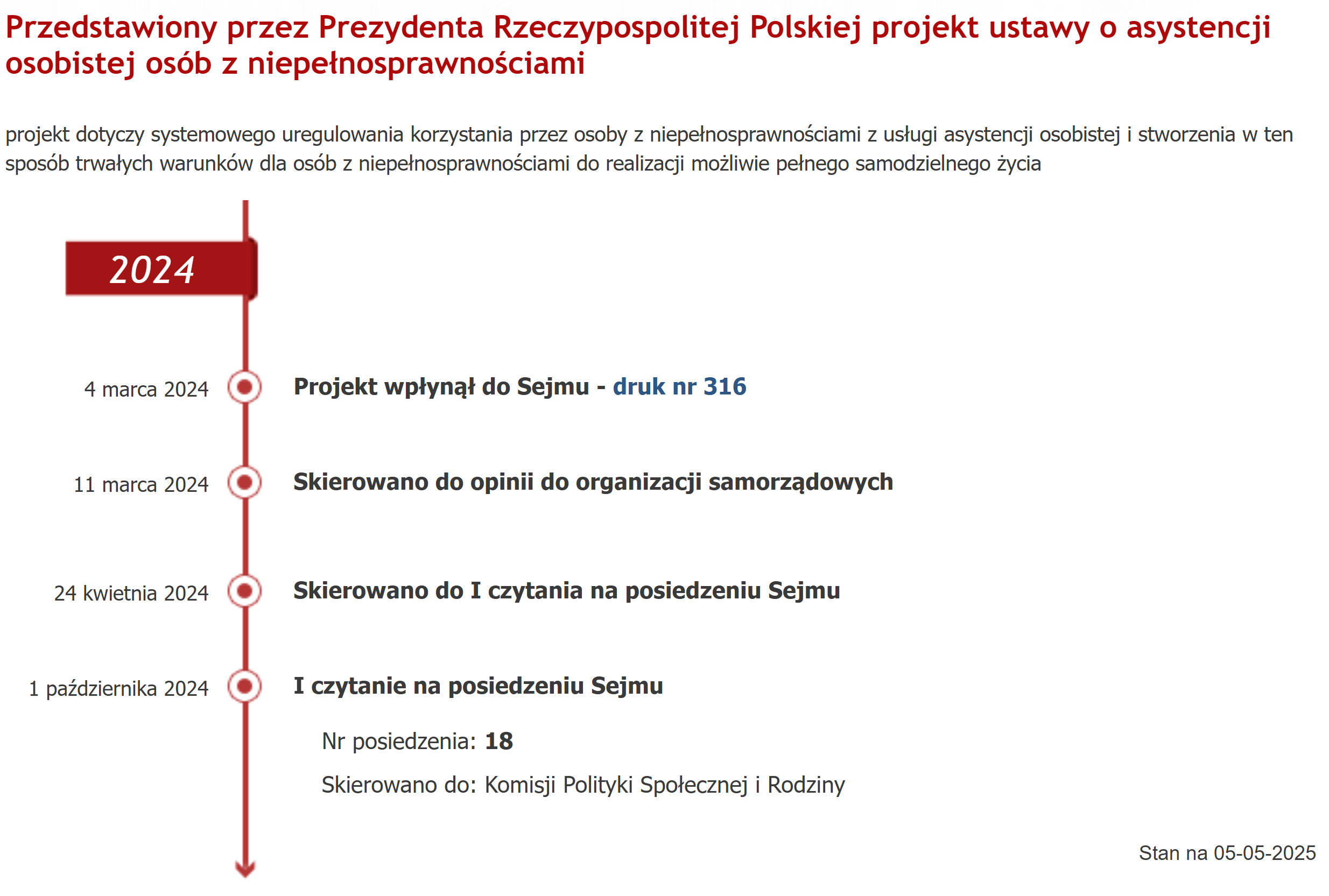 Tok legislacyjny prezydenckiego projektu