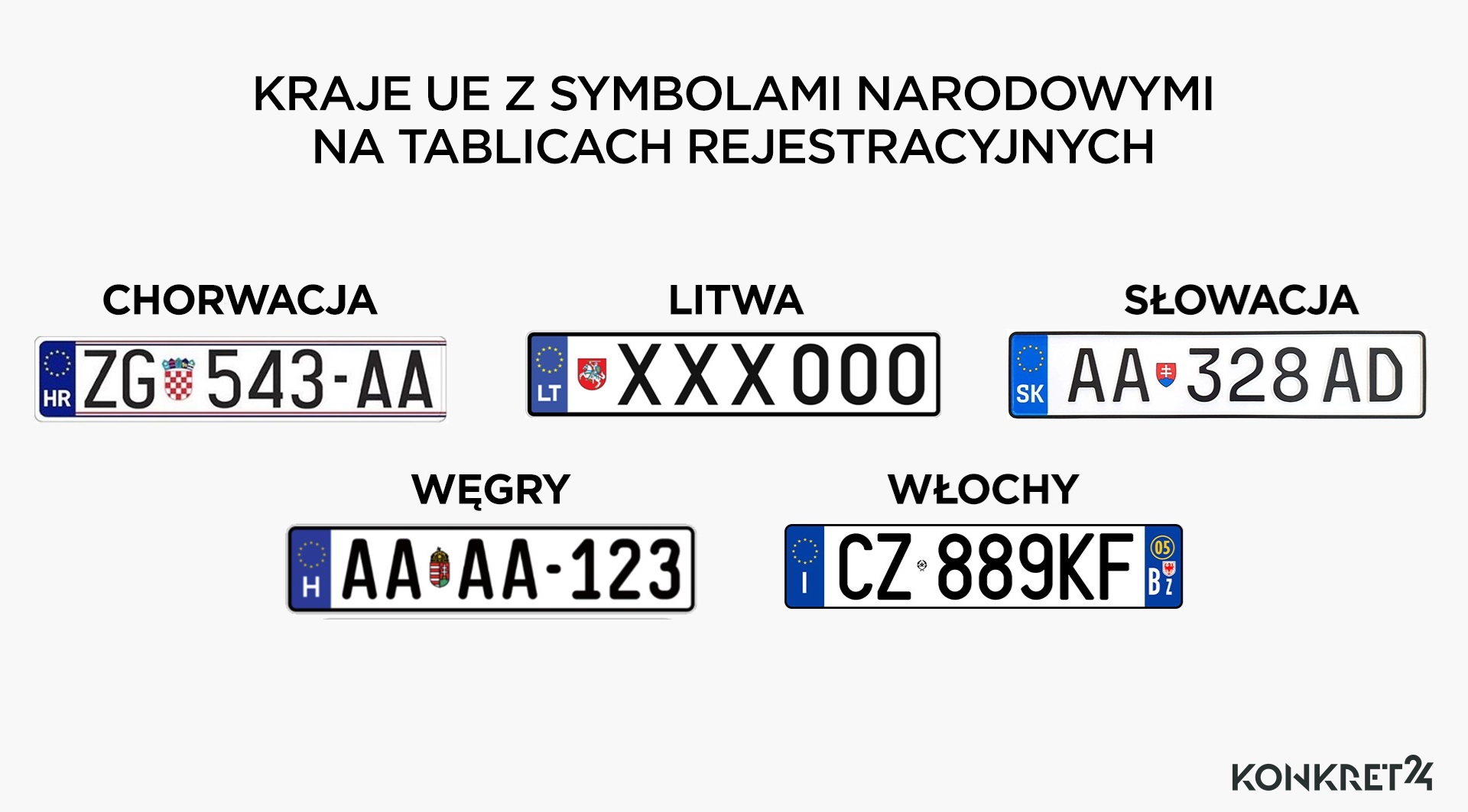 Pięć krajów umieszcza herb państwowy na tablicach rejestracyjnych
