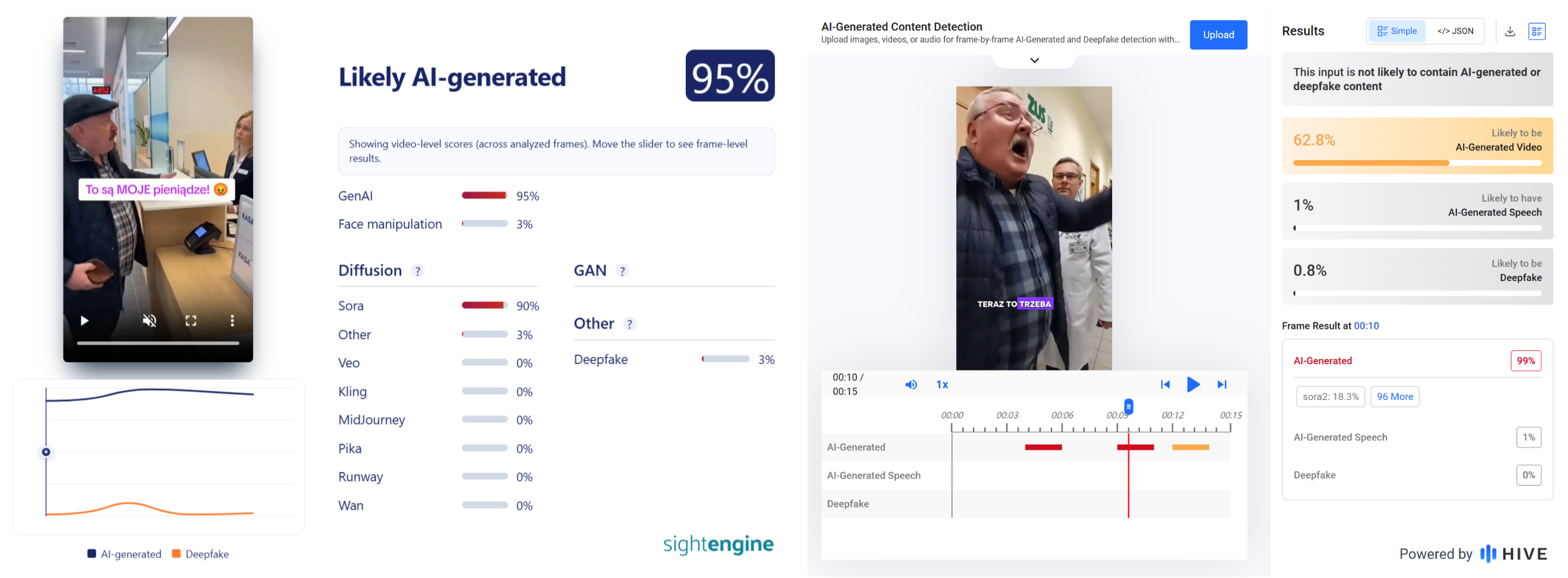 Jednoznaczne wskazania, że filmy stworzono przy użyciu sztucznej inteligencji