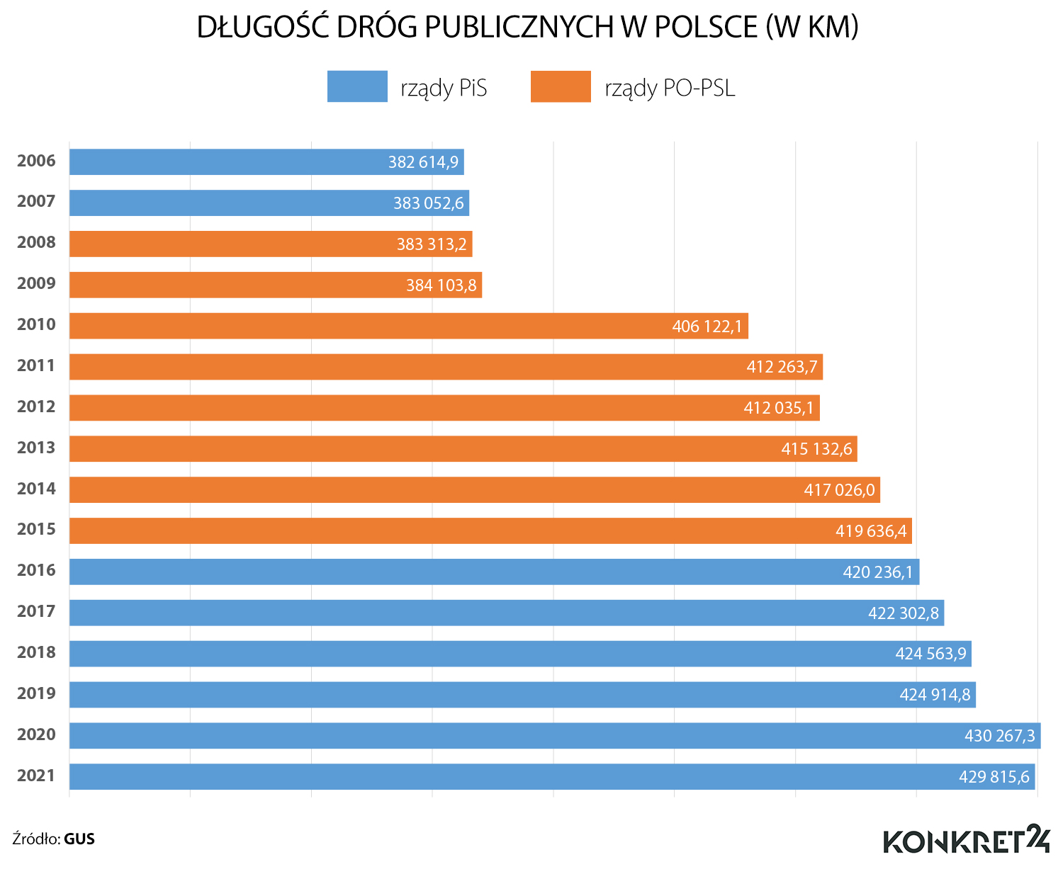 Drogi publiczne w Polsce 