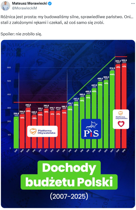 Wpis Mateusza Morawieckiego opublikowany 20 czerwca 2025 roku w serwisie X 