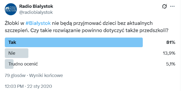 Sonda Radia Białystok z 2020 roku 