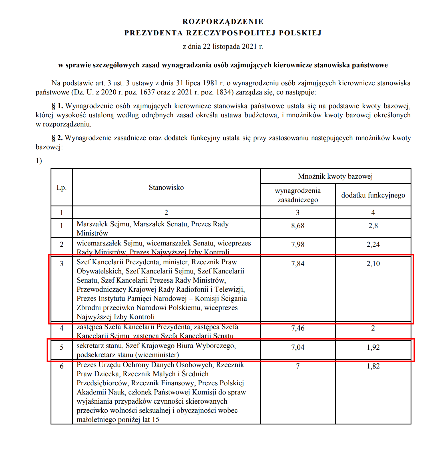 Prezydenckie rozporządzenie określa, ile dokładnie zarabiają m.in. ministrowie i sekretarze stanu