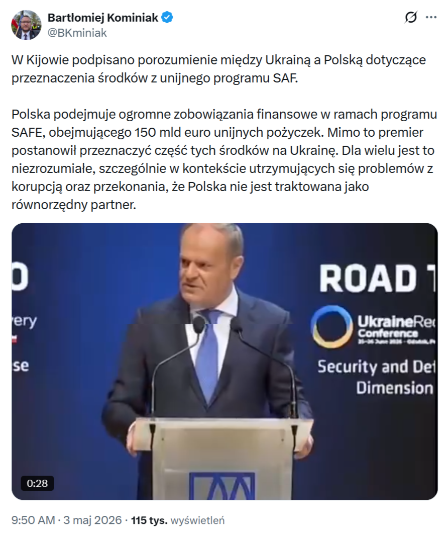 Wpis o "przeznaczaniu środków z SAFE na Ukrainę" dotarł do ponad 100 tys. użytkowników X
