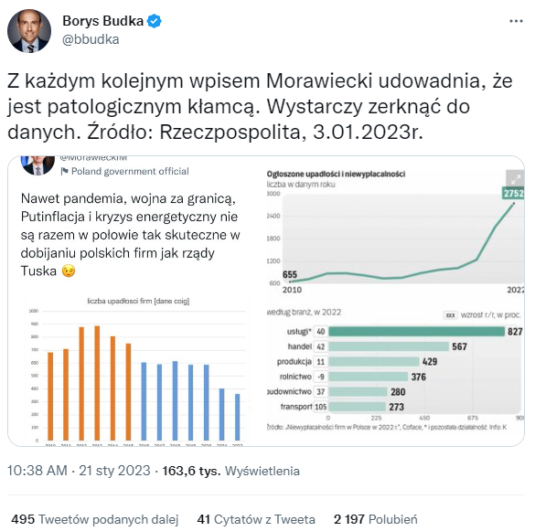 Borys Budka publikuje inne dane o upadłościach i niewypłacalnościach