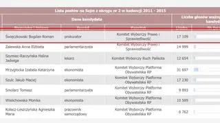 "Zamach stanu" według Święczkowskiego. Eksperci: polityczny performance