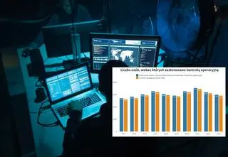 Nie tylko Pegasus. Ile osób służby inwigilowały w 2023 roku?