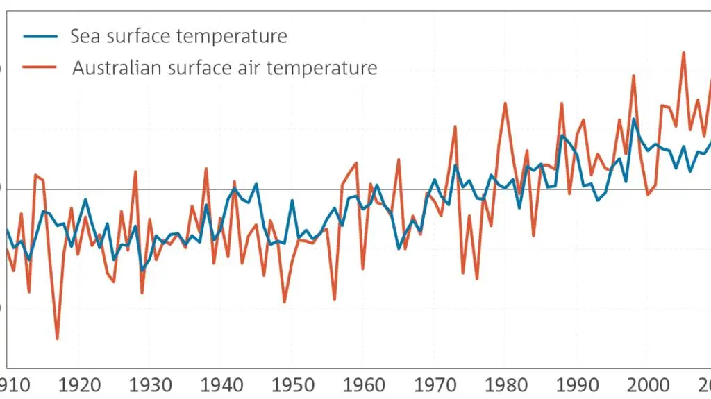 Temperatura lądu i mórz w Australii