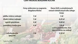 Ceny wg Bogdana Klicha 