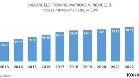 Kowalski: "węgiel paliwem przyszłości". Nie, wyjaśniamy