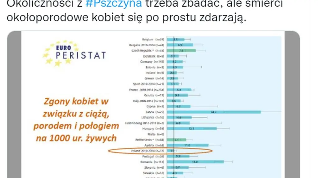 Popularny tweet z 2 listopada 2021 
