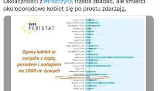 Popularny tweet z 2 listopada 2021 