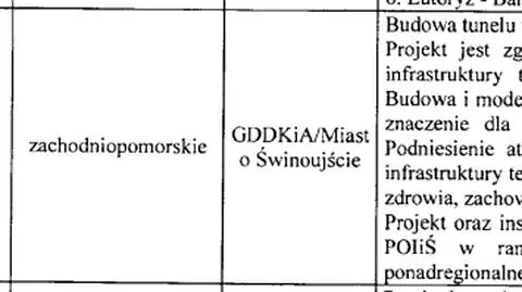 Spór o tunel w Świnoujściu. Co zrobiły kolejne rządy