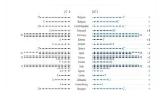 Rozdanie miejsc w Euparlamencie