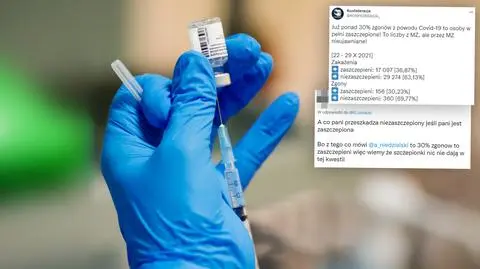 "30 procent zgonów to zaszczepieni"? Na czym polega tu manipulacja danymi
