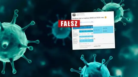 Wariant omikron "był w rozpisce WHO od 2020 roku"? Nie, choć ta data się pojawiła