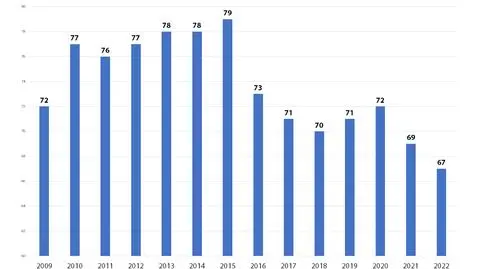 Kuźmiuk: na Słowacji poziom zamożności spadł po przyjęciu euro. Dane nie potwierdzają 