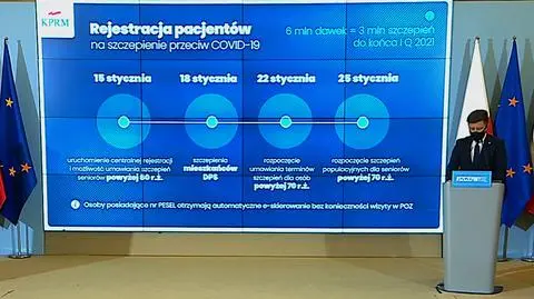Osoby 60+, 75+ czy 80+ jako pierwsze? Jak zmieniała się rządowa narracja o systemie szczepień