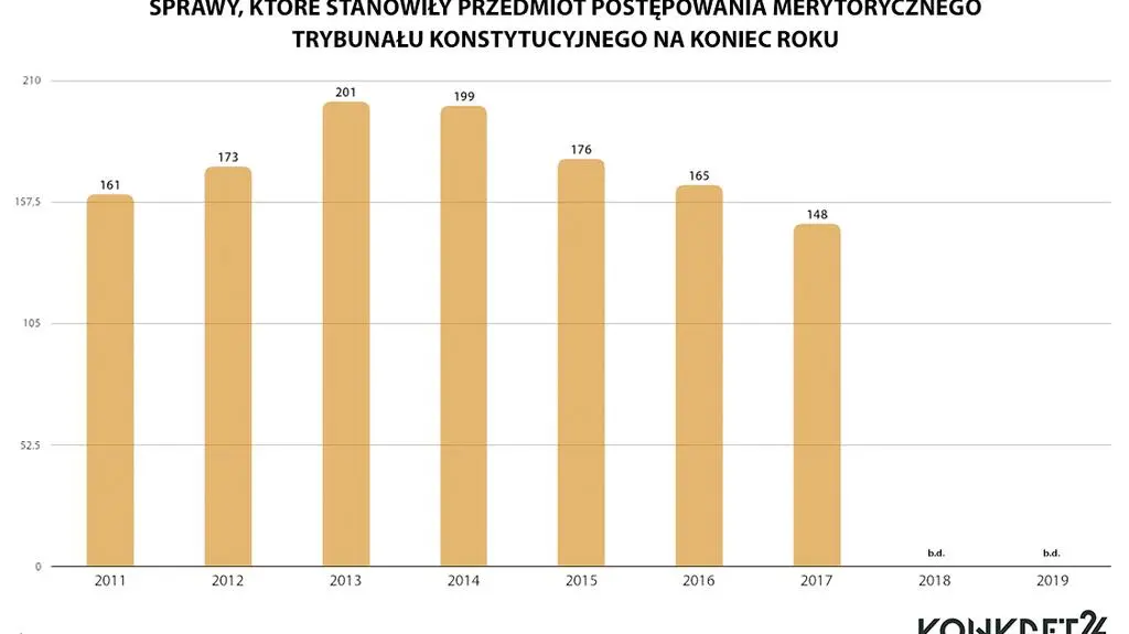 Jak pracował TK?
