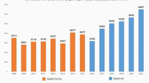 PSL kontra PiS: kiedy sprzedano więcej ziemi cudzoziemcom? Liczby mówią wszystko 