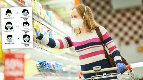 Jak maska na twarzy chroni przed zakażeniem - uwaga na popularną grafikę