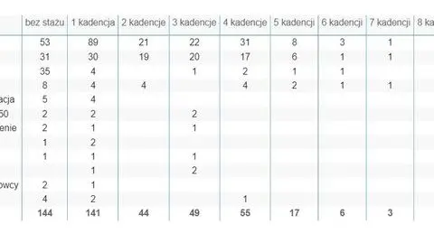 Poseł Suchoń: w Sejmie przeważają ci, którzy rządzą od 20 lat