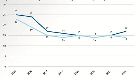 Gliński o dzieciach "w skrajnej biedzie za Tuska" i teraz. Zestawia złe procenty 