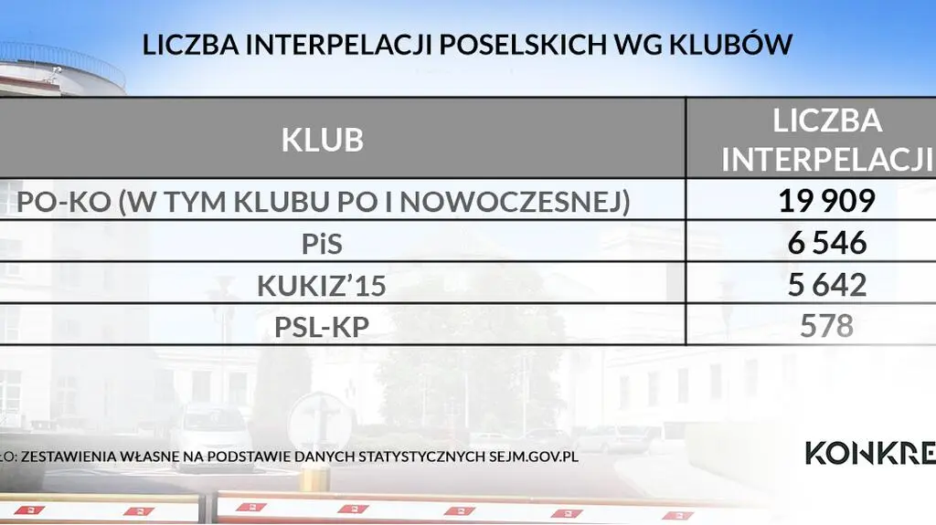 Poselskie interpelacje 