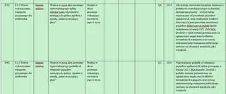 Wersja polska kamieni milowych w sprawie opłat za pojazdy spalinowe  