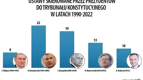 Przydacz: porównajmy, który prezydent wetował więcej ustaw. Porównaliśmy