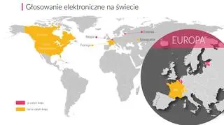 E-voting na świecie