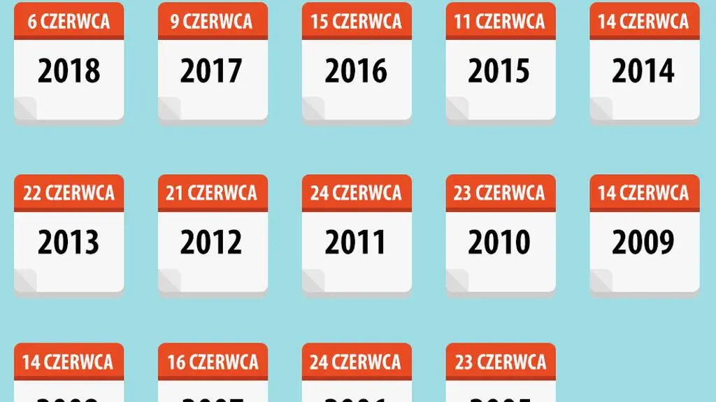 Dzień wolności podatkowej