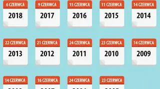 Dzień wolności podatkowej