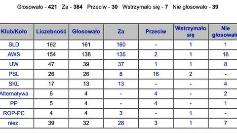 "Mapki hańby"? Przekaz PiS o "likwidacji jednostek" za PO-PSL wprowadza w błąd